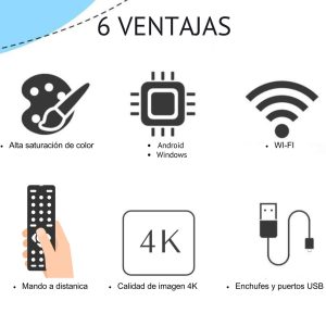 Pantallas de Visualización Completa